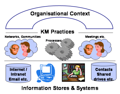 km framework