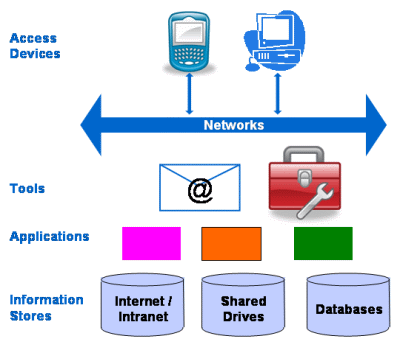 ict capabilities