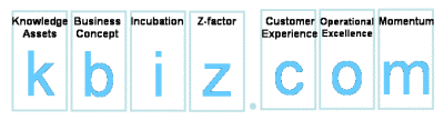 kbiz acronym