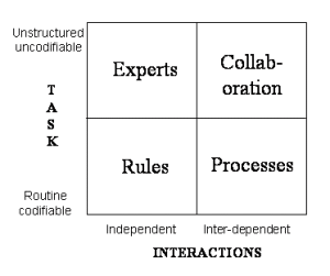 knowledge work segmentation