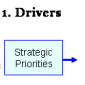 km roadmap section