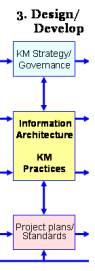 km roadmap section 3