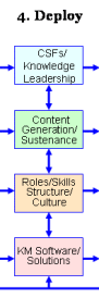 km roadmap section 4