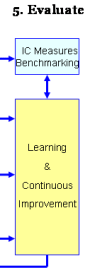 km roadmap section 5
