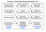 benefits tree
