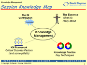 kmpractice presentation