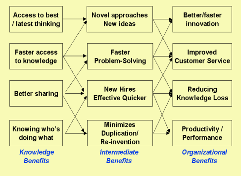 Benefits tree- enable images to view