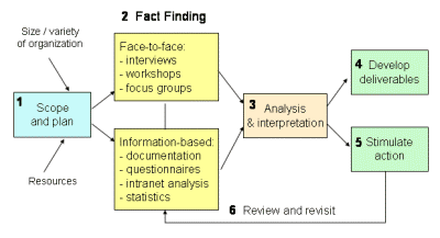 knowledge audit
