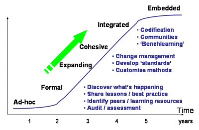 km maturity curve