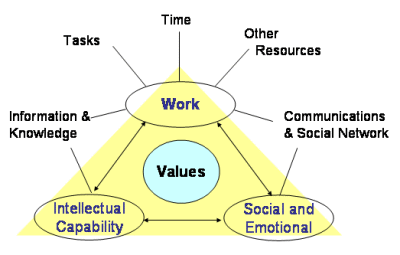 personal success factors