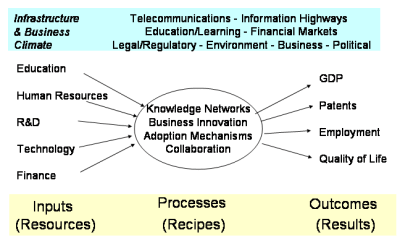 policy success factors