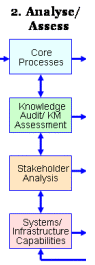 km roadmap section