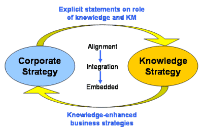 km and corporate strategy